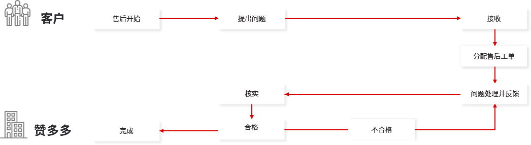 網(wǎng)站運(yùn)營(yíng)維護(hù) 網(wǎng)站運(yùn)營(yíng)維護(hù)